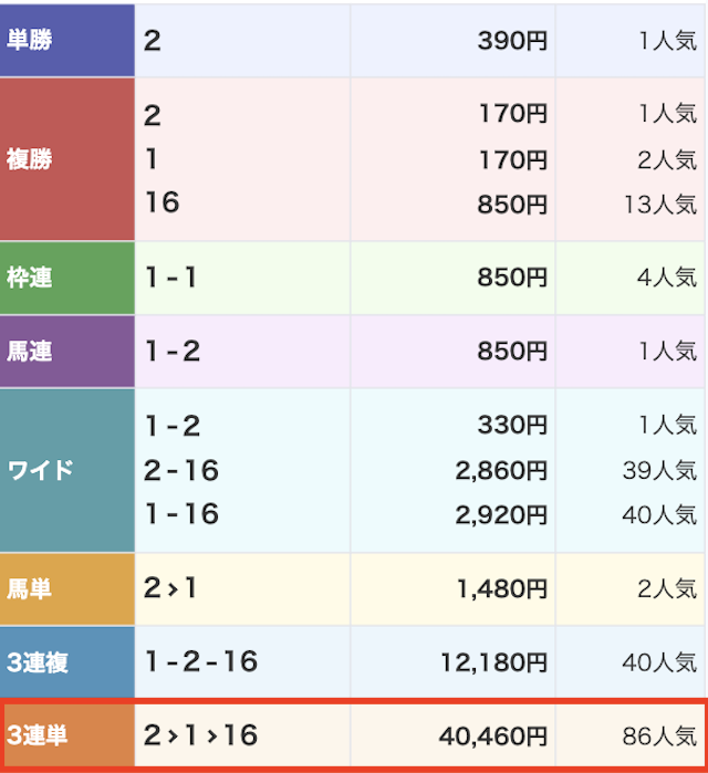 ヒットザマーク2024年01月27日有料予想結果画像
