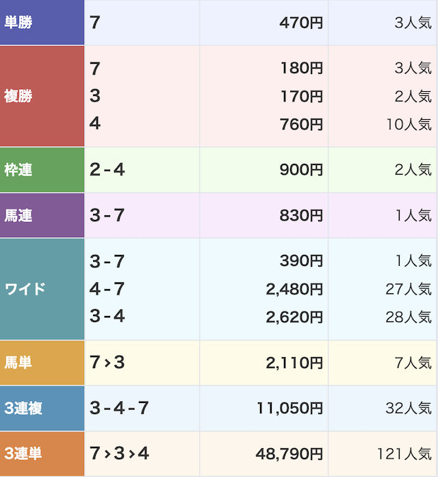 ポケうま2024年04月06日無料予想結果画像