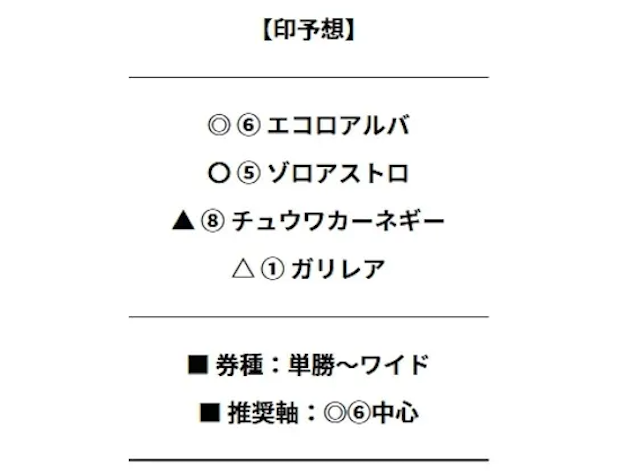 リスタートの無料予想買い目例