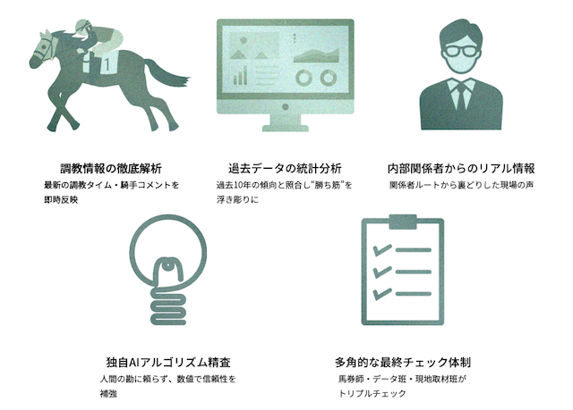 リスタートの特徴