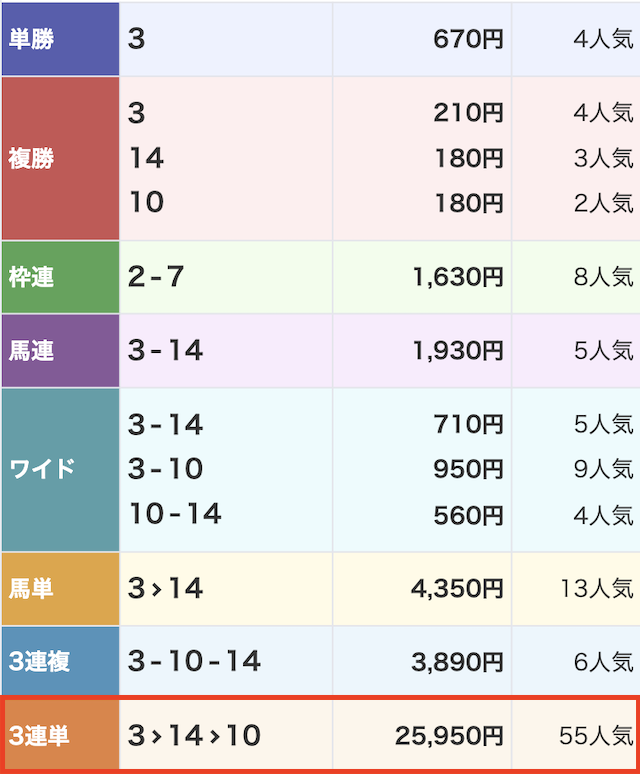 トルネード2024年03月17日無料予想結果画像
