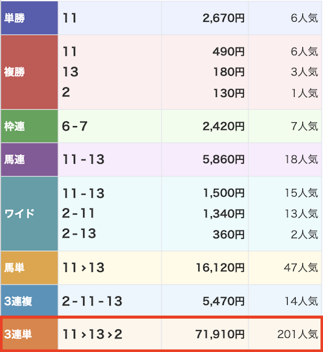 トルネード2024年04月21日有料予想結果画像