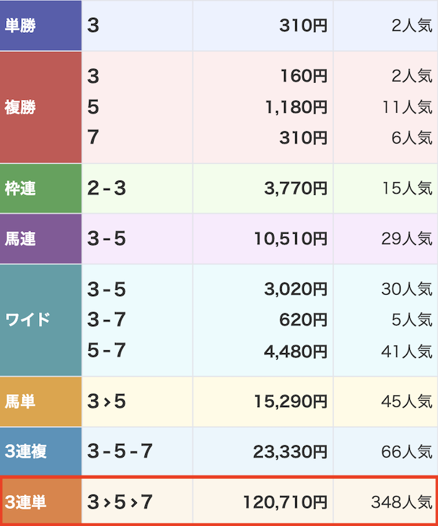 うまれぼ2024年05月18日有料予想結果画像