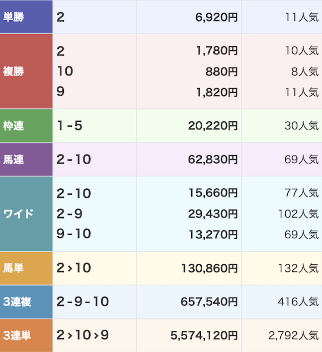 暁2024年2月17日有料予想結果画像1