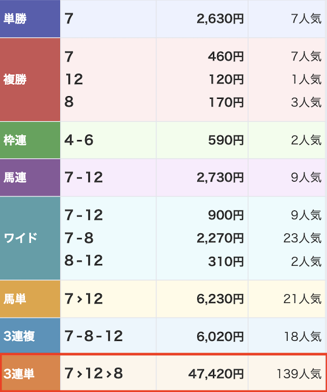 暁2024年2月17日有料予想結果画像2