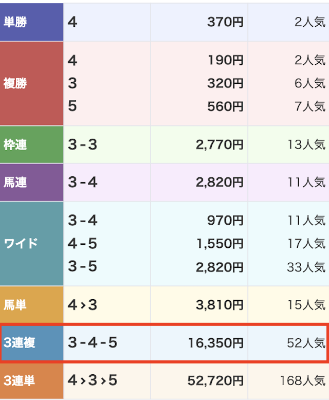 akatsuki_20240407muryoresult
