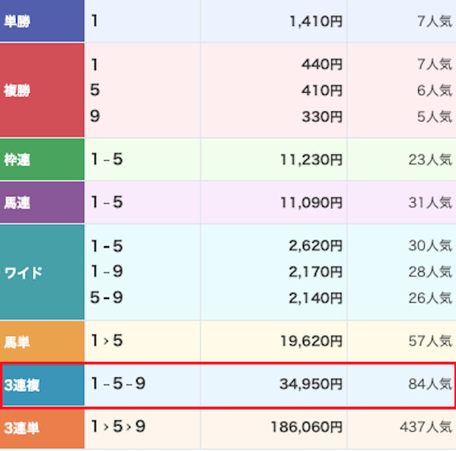 縁の2025年9月13日無料予想結果画像