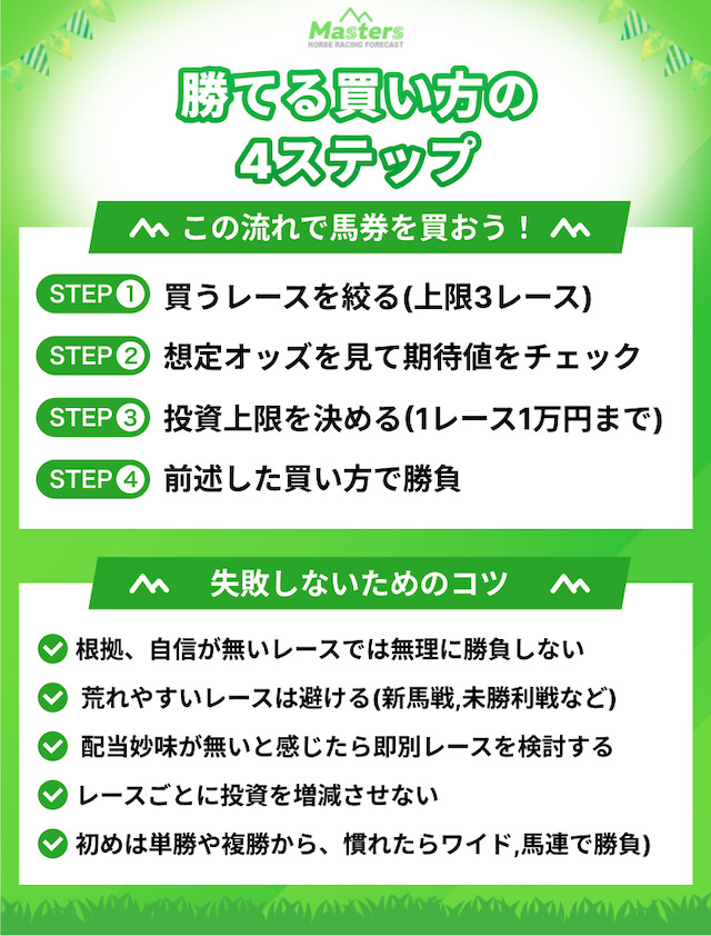 katteruhito_4step