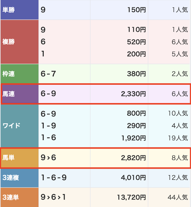 万馬券マスターズ2024年06月29日無料予想結果画像
