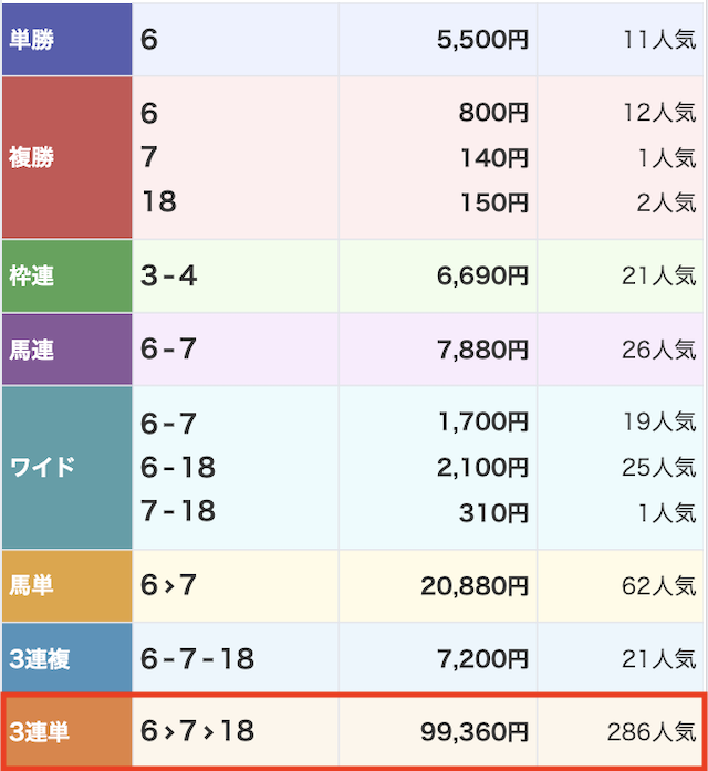 万馬券マスターズ2024年08月03日有料予想結果画像