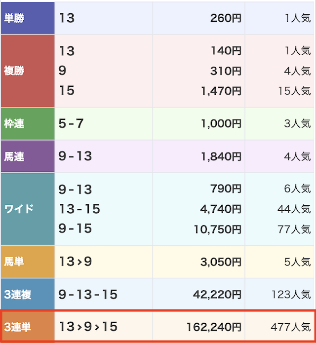 社長KEIBA2025年03月15日有料予想結果画像