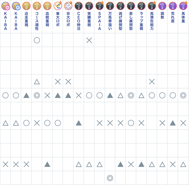 SPAIA競馬AI予想家画像