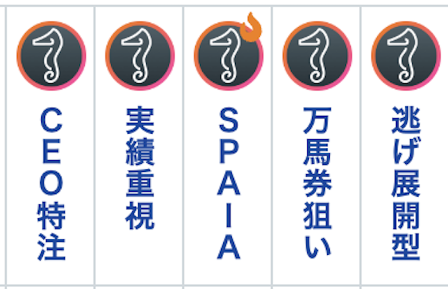 SPAIA競馬AI予想家画像2