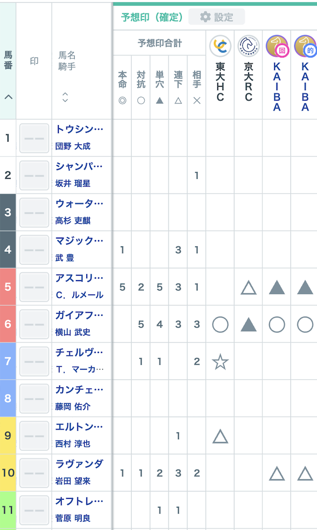 SPAIA競馬使い方画像4
