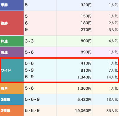 スーパーマンバケンの2025年10月18日無料予想結果画像