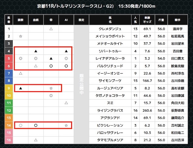 スーパーマンバケンの2025年10月18日無料予想買い目画像