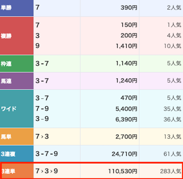 スーパーマンバケンの2025年10月25日有料予想結果画像