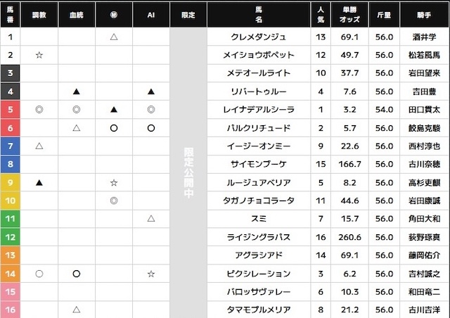 スーパーマンバケンの無料予想参考画像
