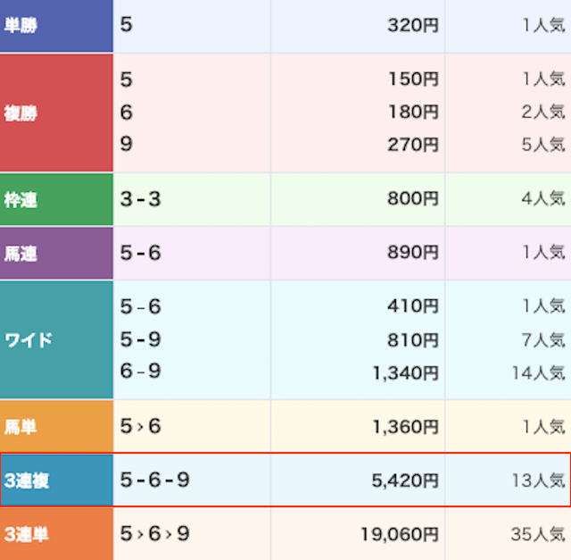 競馬タイムの2025年10月18日無料予想結果画像