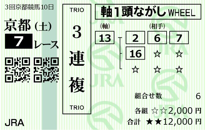 競馬タイムの2025年11月1日購入馬券2