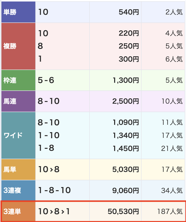 横綱ダービー2022年03月12日有料予想結果画像