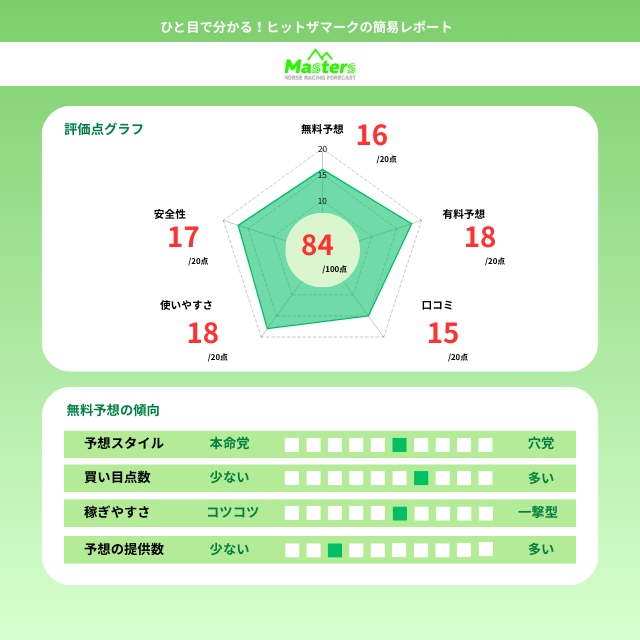 ヒットザマークレビュー結論画像