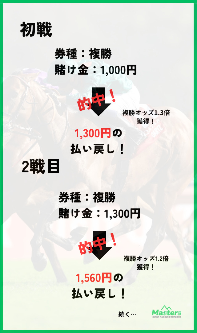 複勝転がしコラム画像1