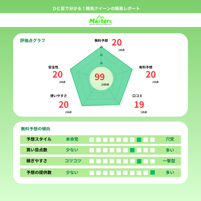 競馬クイーン結論画像