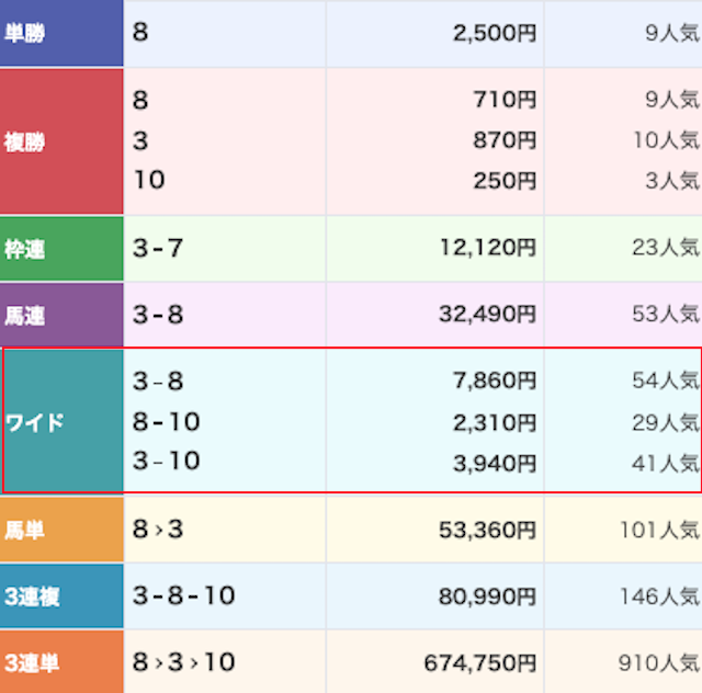 オマカセの2025年11月29日無料予想の結果画像