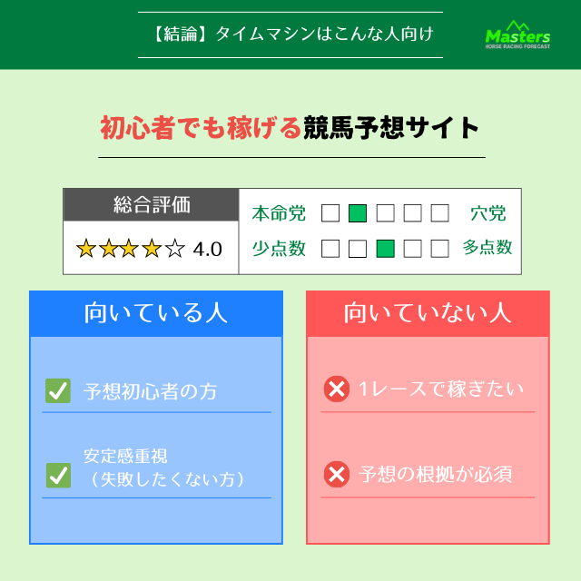 タイムマシン結論画像