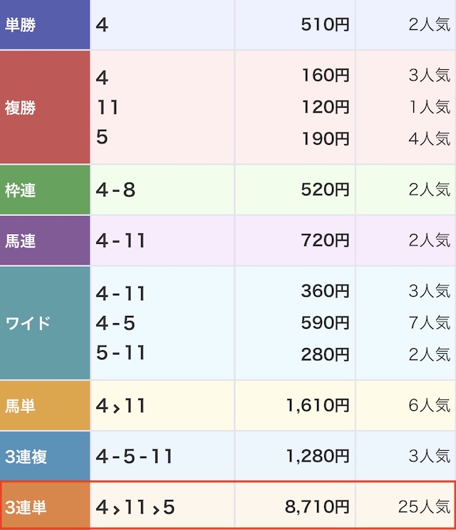 ウマドラ2025年11月26日有料予想結果画像1