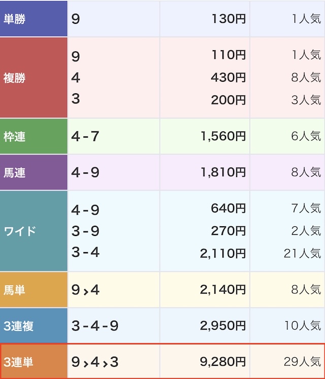 ウマドラ2025年11月26日有料予想結果画像2