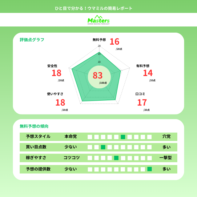 ウマミル結論画像