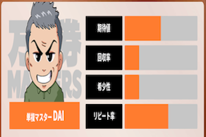 万馬券マスターズ 有料プラン1