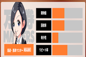万馬券マスターズ 有料プラン2