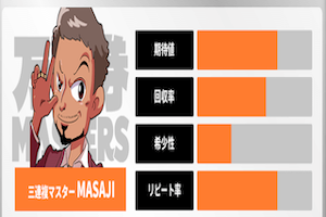 万馬券マスターズ 有料プラン4