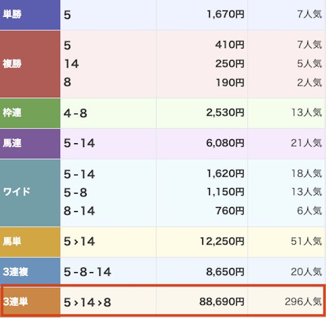 札幌11R STV賞のレース結果