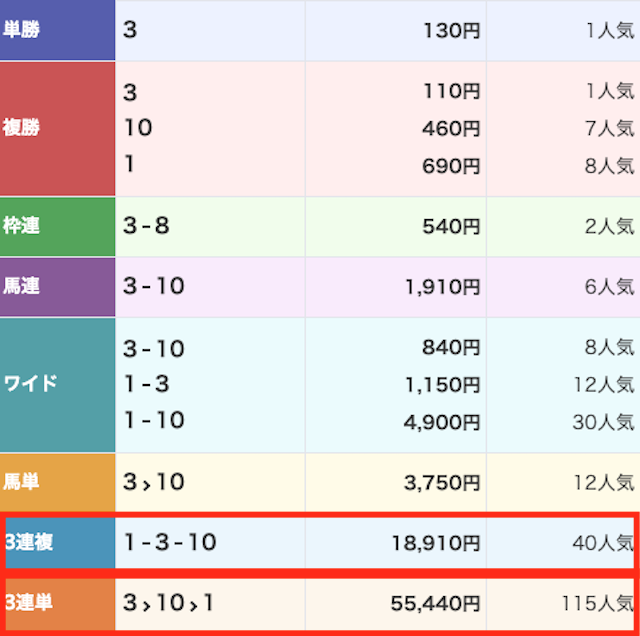 keibajackpot_無料予想20260113レース結果画像
