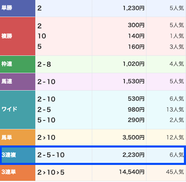 keibajackpot_有料予想20260104レース結果画像2
