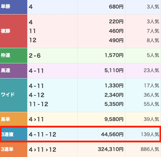 keibajackpot_有料予想20260104レース結果画像2