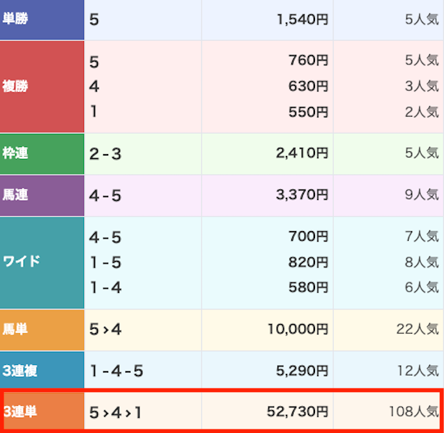 ラクショープラス_有料予想-20260118-レース結果画像