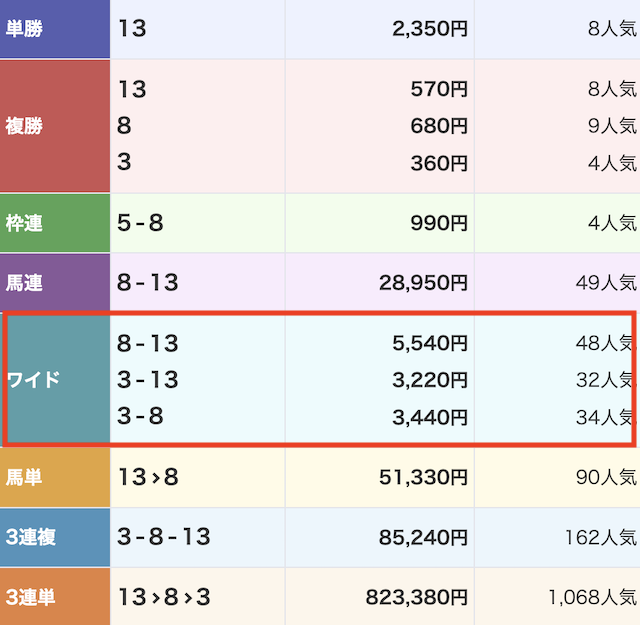 リスタート_無料予想2025年9月27日のレース結果画像