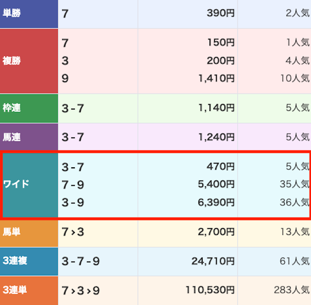 スーパーマンバケンの無料予想20251025のレース結果画像