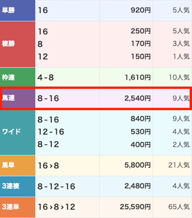 THE 裏モノ競馬_無料-20260110-レース結果画像
