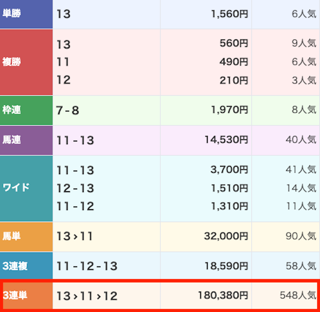 THE 裏モノ競馬_有料予想-20260105-レース結果画像