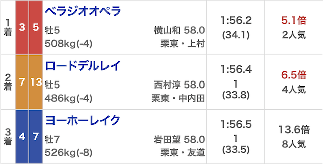 必ず儲かる買い方単勝誘導画像