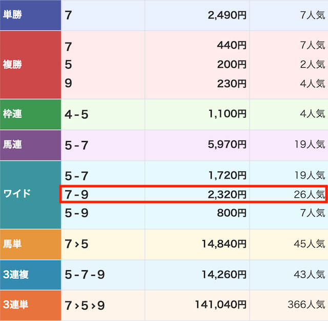 競馬2.0 レース結果_2025年9月7日