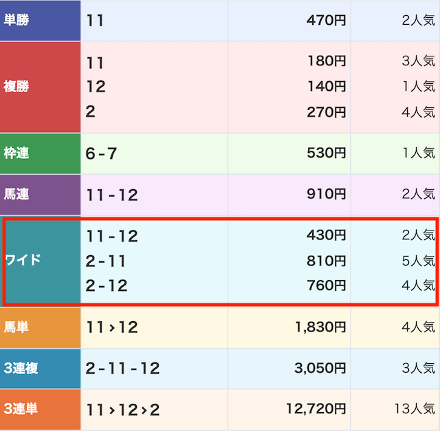 競馬2.0 レース結果_2025年9月13日