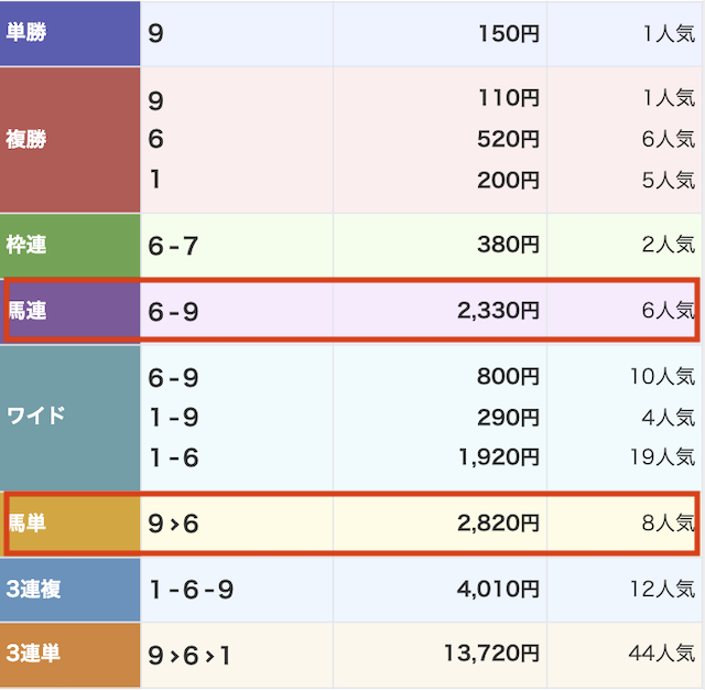 万馬券マスターズ 函館9R (20245年6月29日)