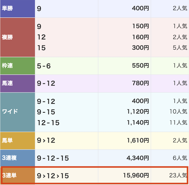 万馬券マスターズ 函館11R (20245年6月30日)